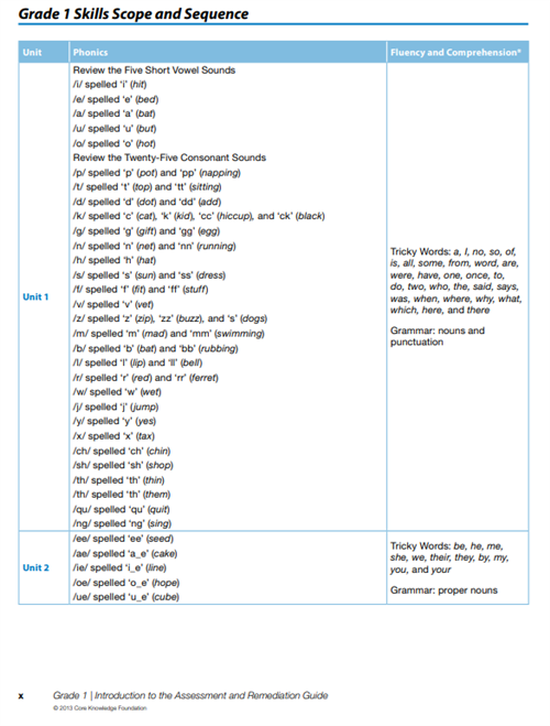 Scope and Sequence
